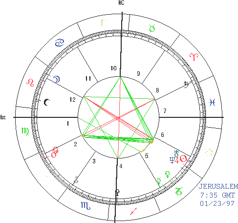 aquarius synastry compatibility